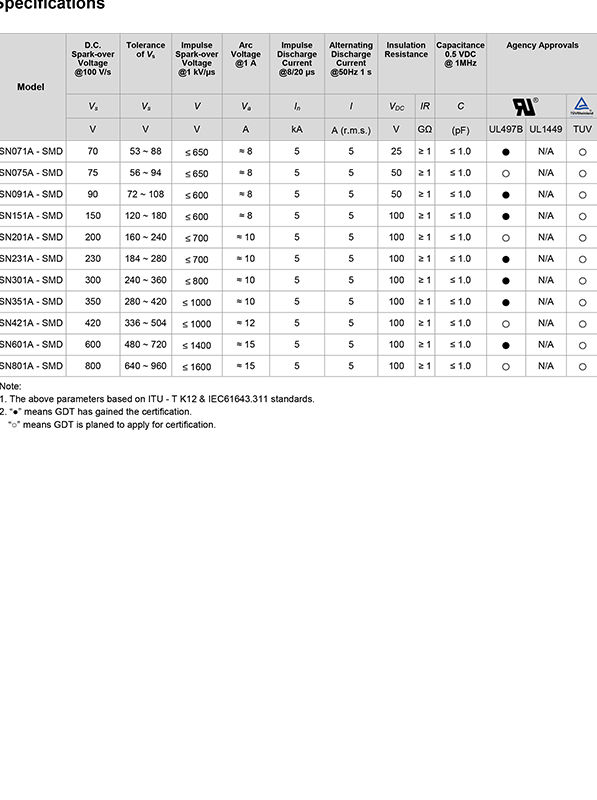 China GDT SN series Gas Discharge Tube surge arrester with RoHS Reach