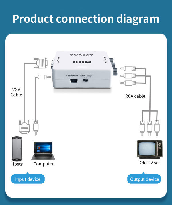 Mini Hd Rca Cvbs Vga To Av Adapter Vga2av Hd Video Converter Good Quality Vga To Av Converter For Hd Vga To Av Av To Vga Mini Vga2av Buy China Vga