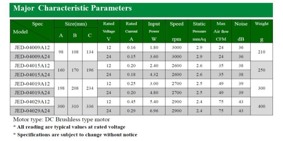 Fan Motor Cross Reference Chart 1728