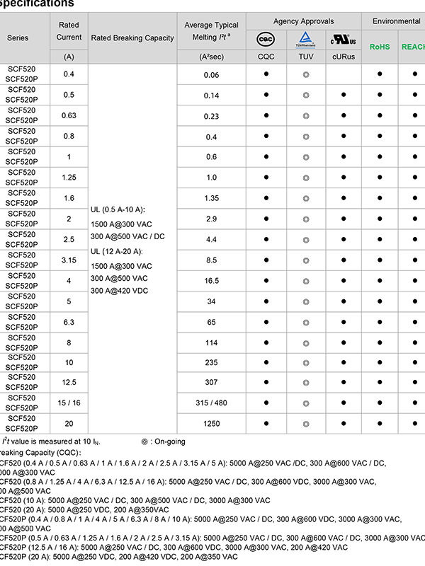 China SCF520 & SCF520P Ceramic tube Fuses,Fastacting, high breaking