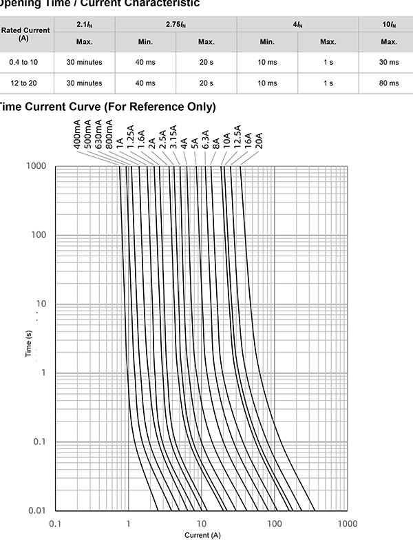 China SCF520 & SCF520P Ceramic tube Fuses,Fastacting, high breaking