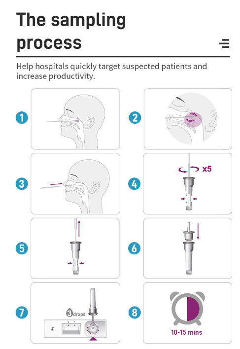 China IClean Lyher Saliva Swab Antigen Nasal Swab Rapid Test Cassettes ...