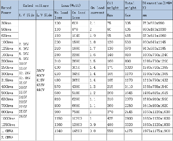 China 11kv 22kv 33kv Oil Immersed Power Transformer Distribution ...