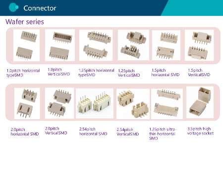 China Factory supply ZIF connectors for vertical or horizontal cable ...