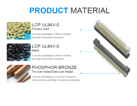 China Factory supply ZIF connectors for vertical or horizontal cable ...