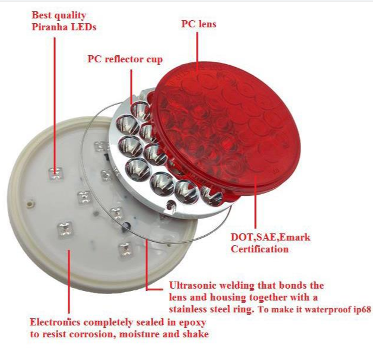 China Dot Sae Emark Inch Round Led Tail Lights Trailer Led Brake