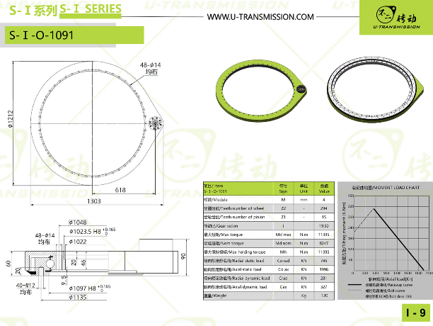 Large size high quality slewing drive S-I-O-1091 43" slew drive new slewing ring bearing supplier