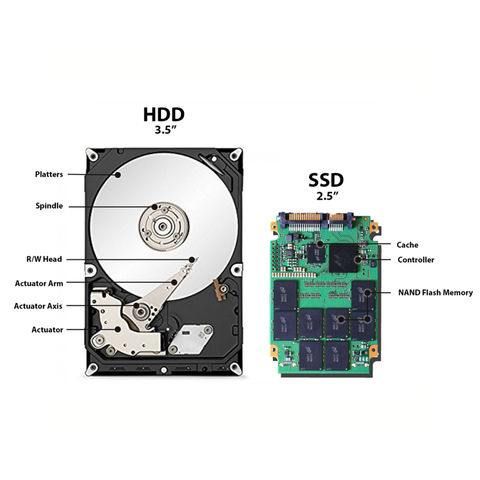 fokus Nominering skål Buy Wholesale China Refurbished Seagate 500gb 1tb 2tb 3tb 4tb Laptop Hdd  Internal Hard Disk Drive 2.5" Sata Used & Internal Hdd 2.5 at USD 15 |  Global Sources