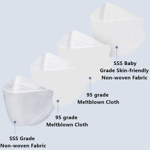 Kf94 3d Protection Filter Mask 4 Ply Multi Color Whitelist Factory Price  Willow Shaped Face Mask In - China Wholesale Kf94 Mask $0.07 from Wenzhou  Kangdun Medical Technology Co., Ltd.