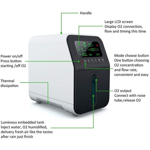Mini Concentrateur d'Oxygène Portable OLV-C1 Usage Médical, Faible Bruit  Moins de 40db, Débit 1