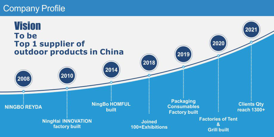 hitorhike camping cot