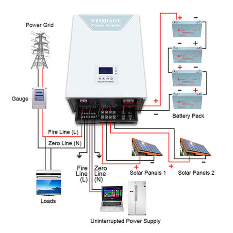 China 3Kw 48V On + Off Grid Hybrid Solar Inverter In One Machine Split ...