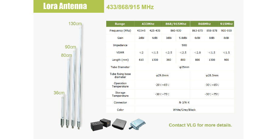 8dbi 915mHz fiberglass LoRa antenna for Helium miner HNT hotspot supplier
