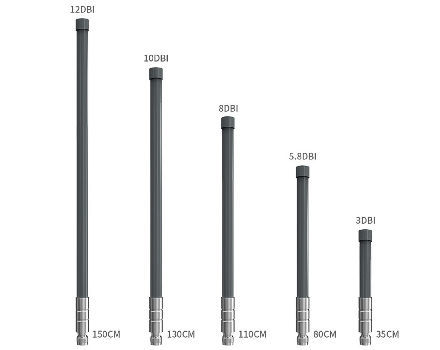 China High Gain Hotspot Fiberglass Antenna 868MHz 915MHz Outdoor Omni ...