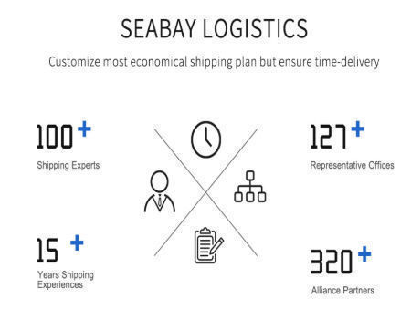 Best sea freight forwarder shipping agent to UK Germany Netherlands fast container from china supplier