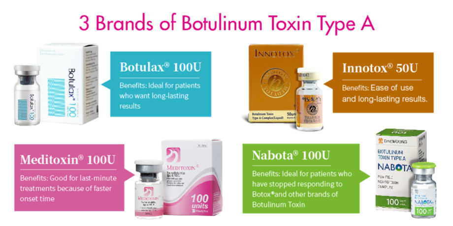 China Nabota 200 Botulax 100 200 Uk Botox Botulinum Toxin Type A ...