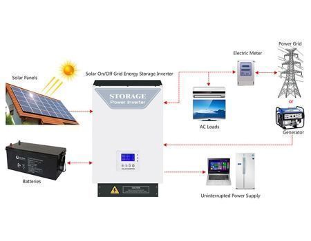 China 8KW 10KW on/off grid in one inverter hybrid solar power inverters ...