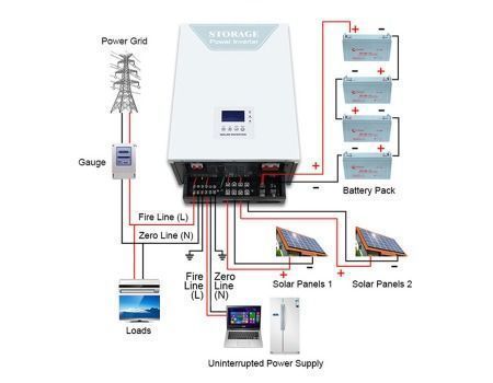 5Kw 48V Hybrid Solar Inverter with Inbuilt Controller Off Grid and On ...