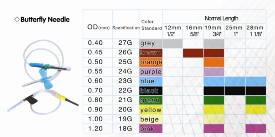 Маркировка катетеров. 23g игла размер. Катетер 23 g диаметр. Игла 23g размер и 22g. Размер иглы бабочка 22g это.