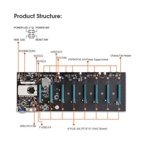 China 8 GPU Rig Motherboard High Quality ETH Motherboard 50mm 55mm 65mm ...