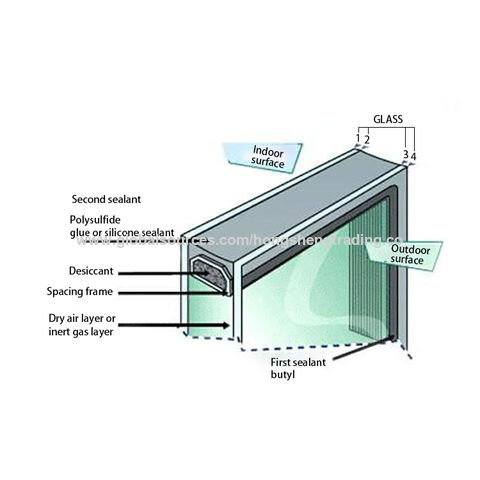 About Insulated Glass Units