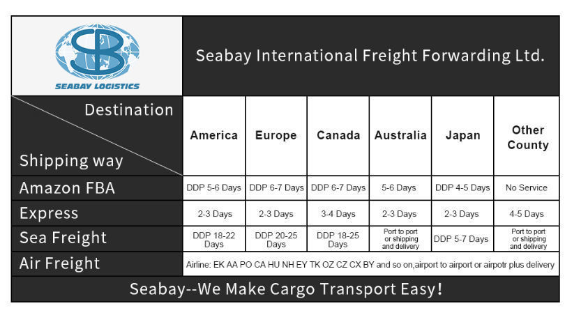Gp Cargo Forwarders Rates China Cheapest Rates Logistic Agent Freight Forwarder Amazon FBA ...