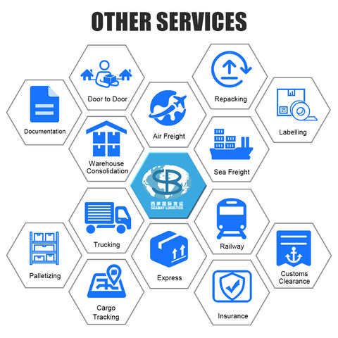 China Cheapest rates Amazon fba door to door delivery service AIR SEA ...