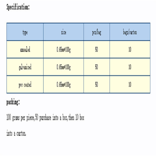 China Galvanized wire for plastic rod,Wire rod. on Global Sources