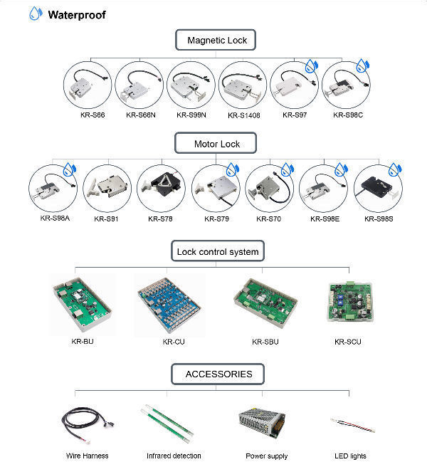 China Smart Electronic Motor Driven Express Lock on Global