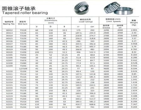 China Good performance taper roller bearing 30220 bearing 7220 on ...