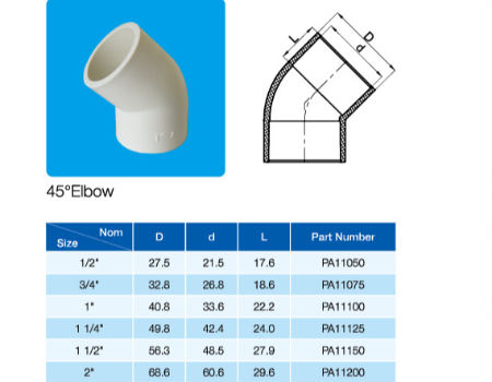 Pvc deals fitting dimensions