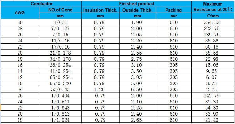 China Home appliance internal wiring use PVC insulation 600V electrical ...