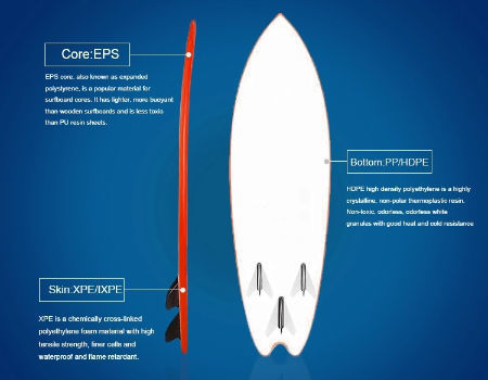 China New Design Bodyboard With Leash XPE+EPS Core+PP Slick Bottom Deck ...