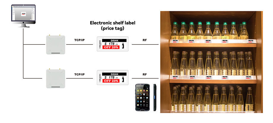 Electronic Price Tags in Supermarkets - Zhsunyco