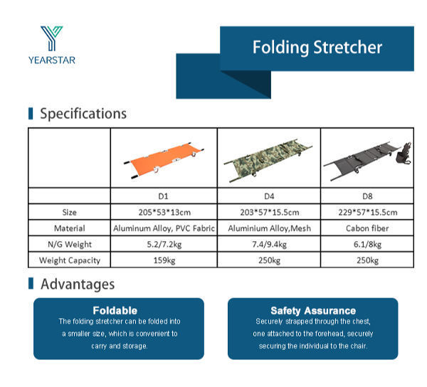 Folding Canvas Stretcher Manufacturer & Supplier