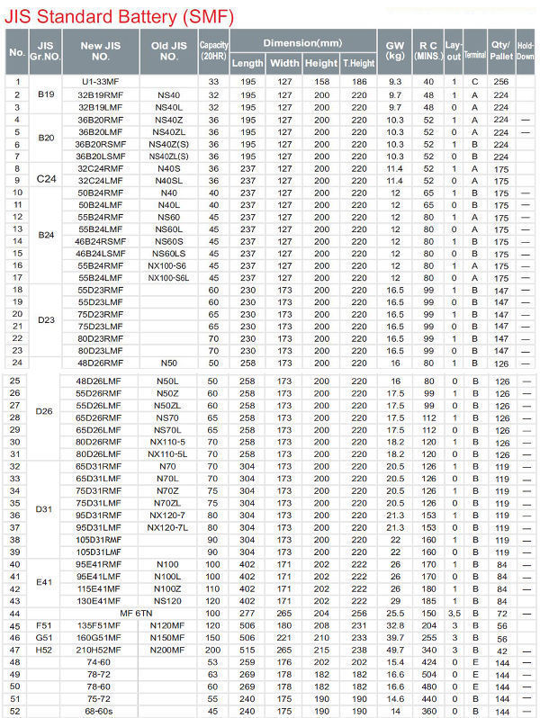 Battery Size Chart Automotive