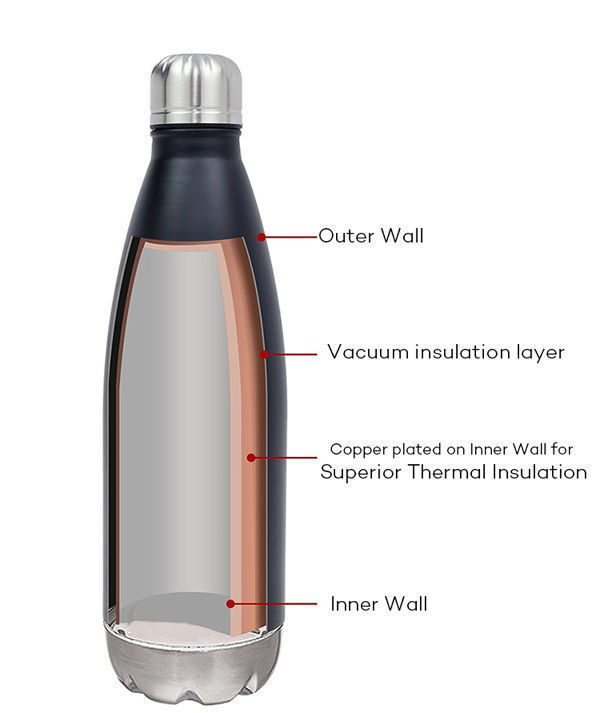 https://p.globalsources.com/IMAGES/PDT/B5212526163/eco-friendly-water-bottle.jpg