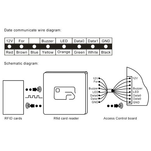 China Dual Frequency Wiegand EM Reader/RFID Card Reader For Access ...