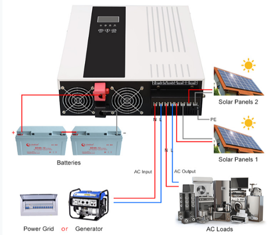 China 5kw 6.25kva Off-grid Solar Inverter 48vdc Led&lcd Display Solar 