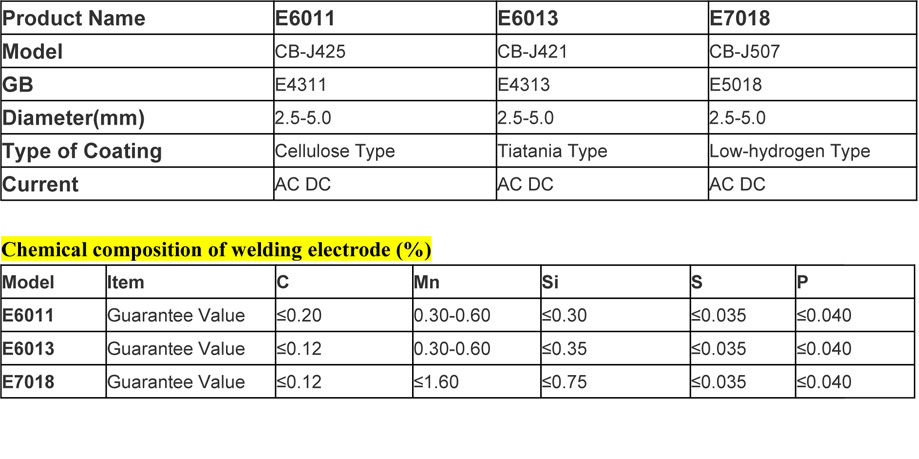 China Copper Bridge Brand J422 Welding Electrodes Welding Rod Copper ...