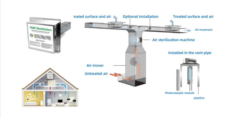 Ionizers on sale for hvac