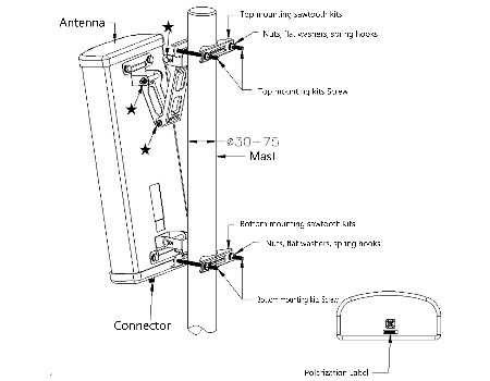 12dbi 860-930mhz Directional Helium lora antenna for high elevation supplier