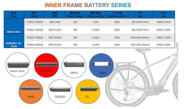 electric bicycle battery capacity