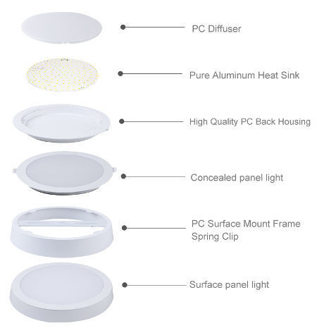 2 in 1 series multi mount extra slim backlit LED Panel Light, LED ...