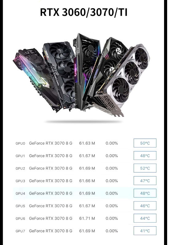 China Tarjeta grafica placa de video carte graphique oem wholesale oc