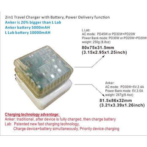 China 2 in 1 GaN tech 60W USB C PD Wall Charger with built-in battery ...