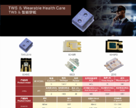 Spo2 Sensor,Pulse oximeter accessories SpO2 sensor dual wavelength ...