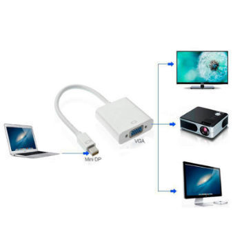 connect imac to projector