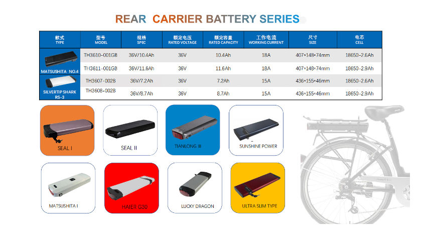 electric bicycle battery suppliers