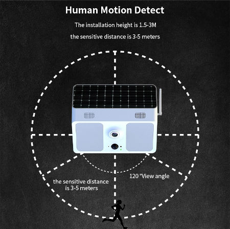 1080P Outdoor solar IP camera LED Smart Lights IP67 Waterproof WIFI APP Control Garden Light camera supplier